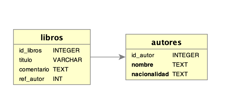 SQLite Schema